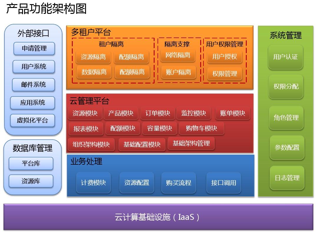 格式化云空间_格式化后云备份数据会消失吗_点云数据格式