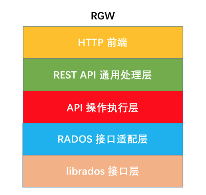 软件是一种什么产品_软件是什么_gspace是什么软件