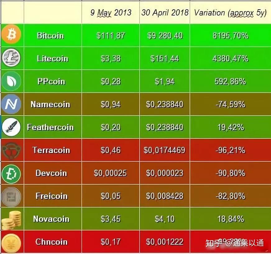 tp钱包币资产为零_钱包货币啥意思_tp钱包资产为零