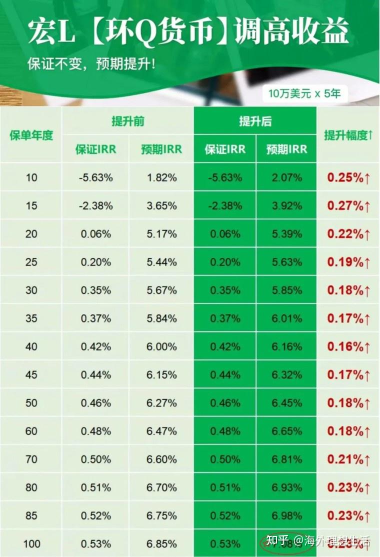 tp钱包资产为零_钱包货币啥意思_tp钱包币资产为零