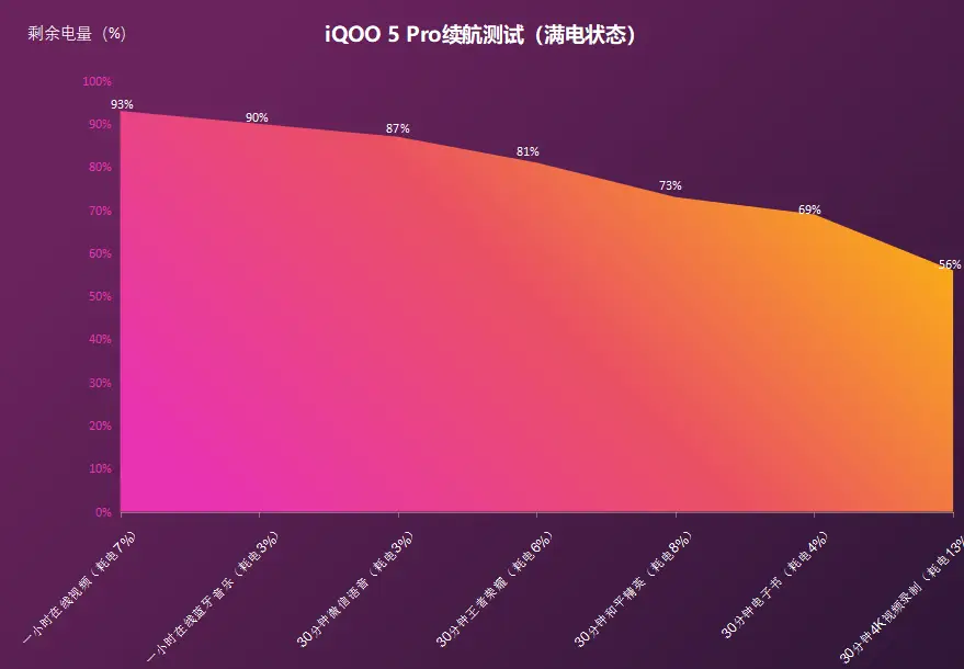 vivo补电_vivo手机怎么补电_vivo补电的官方说法