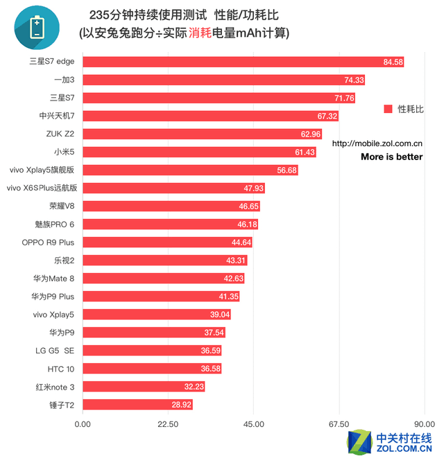 vivo补电的官方说法_vivo手机怎么补电_vivo补电