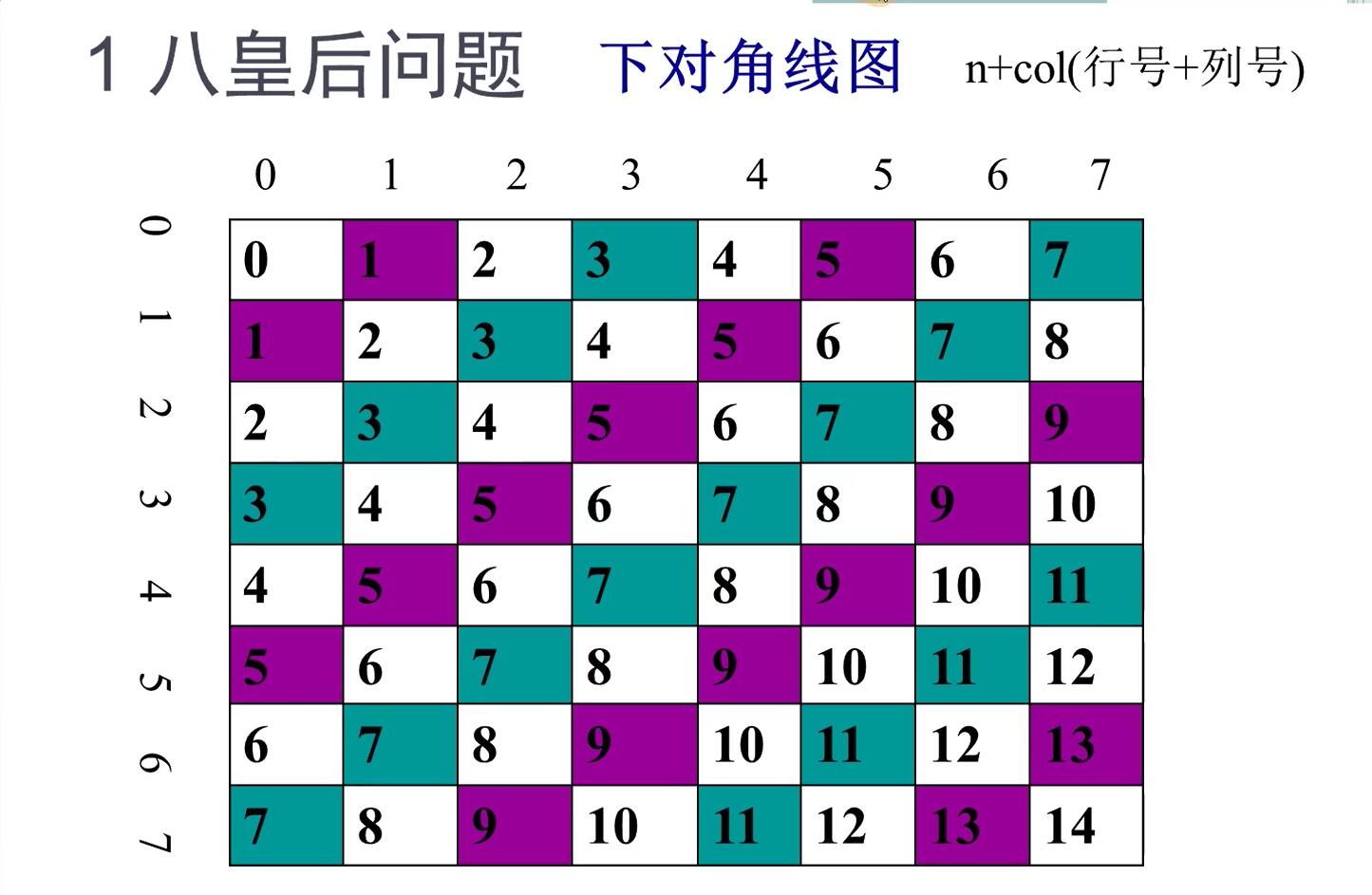 js数组大小_数组大小计算_数组大小javasize