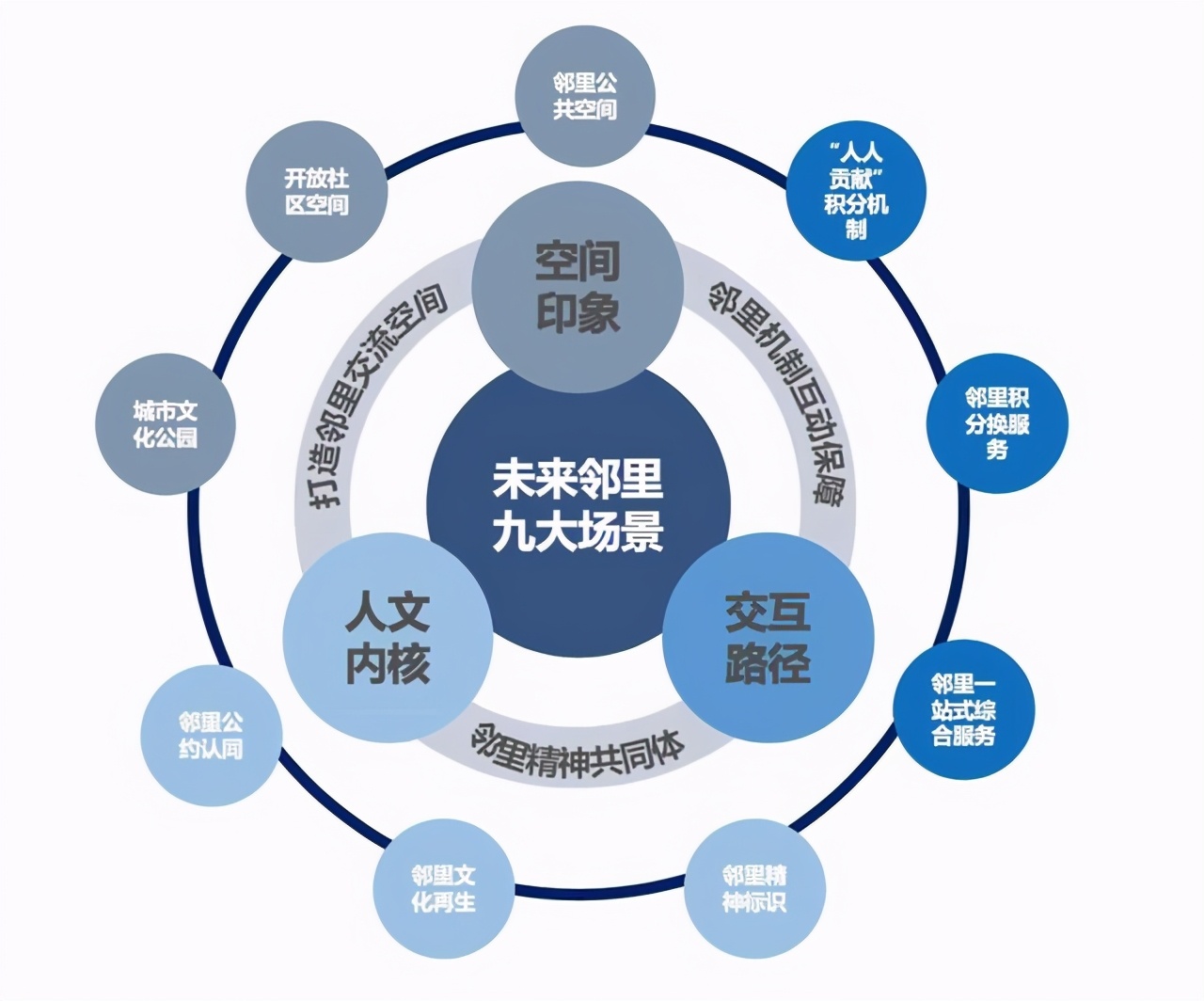 社区举办年货节活动_社区团购怎么做起来_一号社区