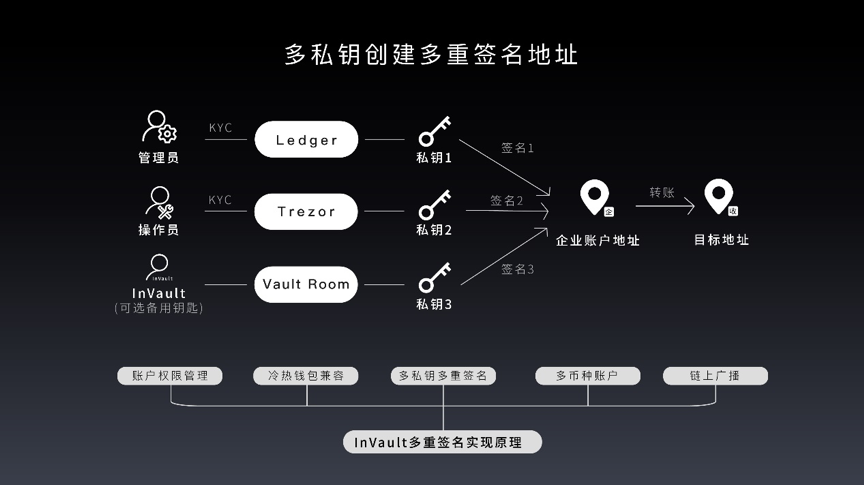 用imtoken做冷钱包_用imtoken钱包_imtoken怎么用