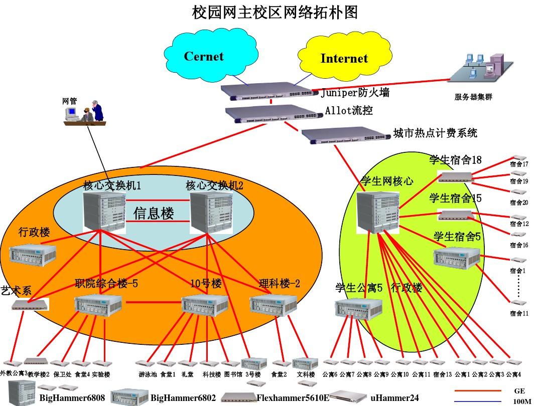 拓扑图在线制作_拓扑制作软件_在线拓扑制作图片