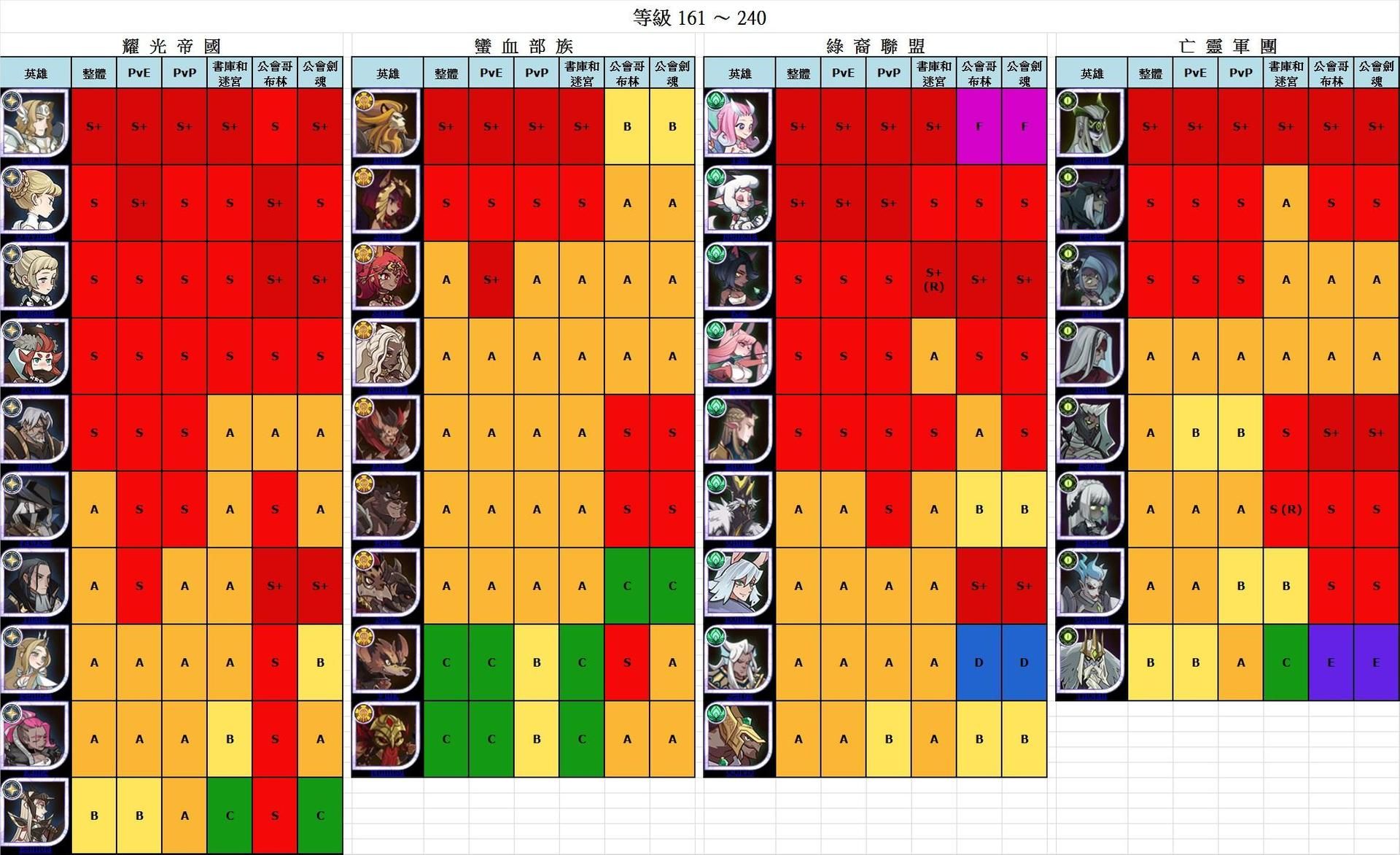 兰斯8兰斯加点_兰斯8莉赛特和dark兰斯_兰斯