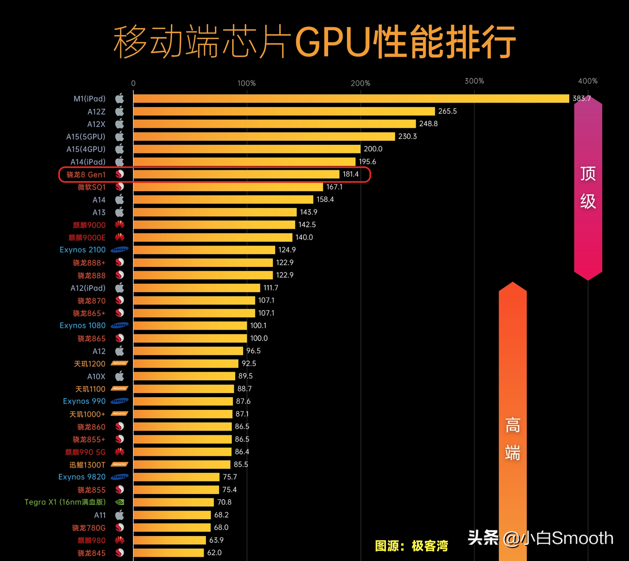 天梯图cpu移动端_移动处理器cpu天梯图2022_天梯图cpu最新版