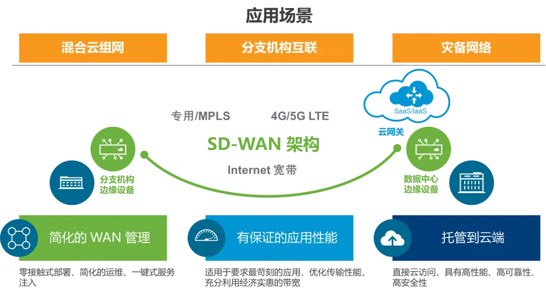 切换网络节点的软件_切换网络是什么意思_imtoken网络切换