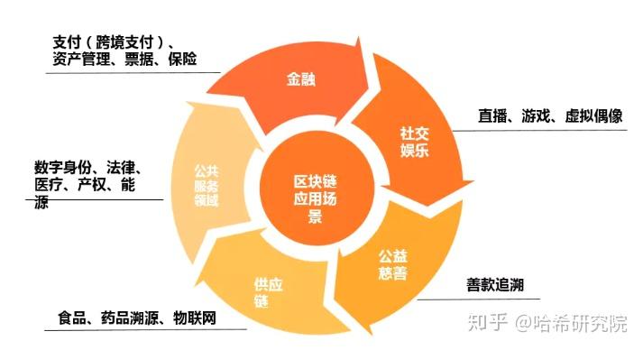 imtoken怎么用_用imtoken部署合约_用imtoken做冷钱包