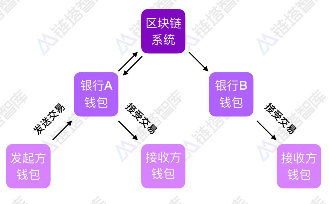 国内屏蔽github_imtoken大陆被屏蔽_屏蔽大陆ip