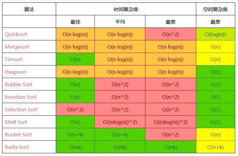 python计算运行时间-Python程序员的优化秘籍：数据