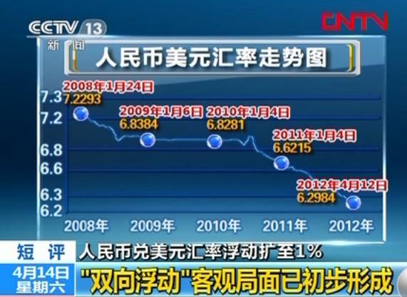 货币转imtoken不到账_imtoken兑换人民币_imtoken转人民币