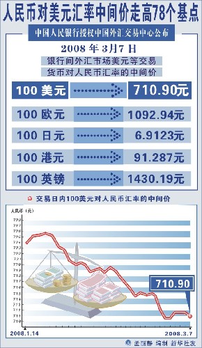 imtoken兑换人民币_货币转imtoken不到账_imtoken转人民币