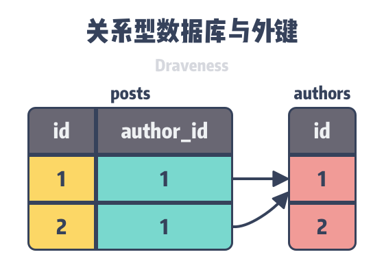 用法说明的英语_navicatformysql用法_用法的英文