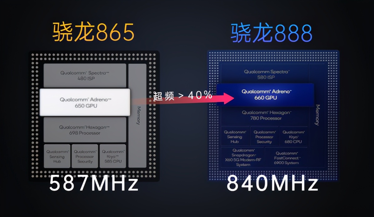 骁龙7g什么水平_骁龙778gplus5g_骁龙778gplus什么水平