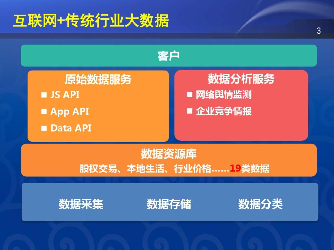 基础数据库包括哪些_数据库基础知识_数据库基础知识点总结