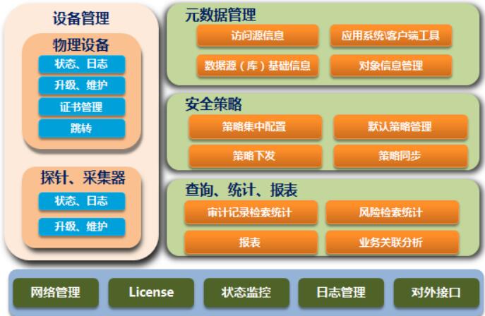 数据库基础知识_基础数据库包括哪些_数据库基础知识点总结