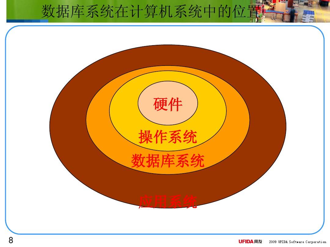 数据库基础知识_基础数据库包括哪些_数据库基础知识点总结