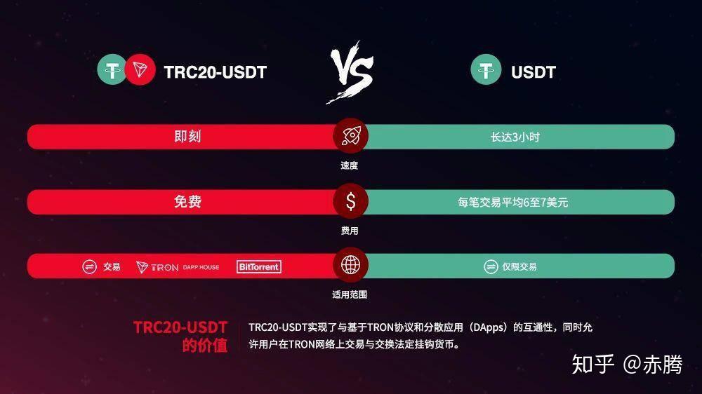 imtoken 代币 风险-imtoken代币：数字货币新风