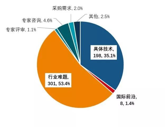 投产的意思_投产是投入生产的意思吗_投产比是什么意思