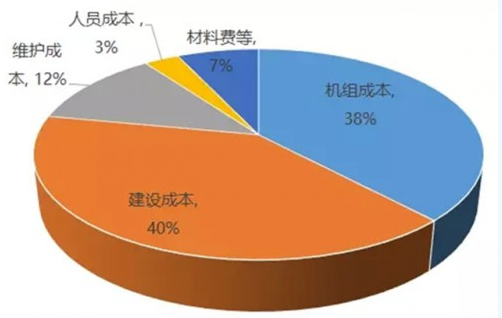 投产是投入生产的意思吗_投产的意思_投产比是什么意思