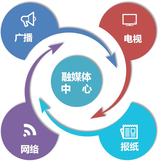 第一次应该怎么做教学视频_视频教学应该做什么工作_视频教学应该做哪些准备