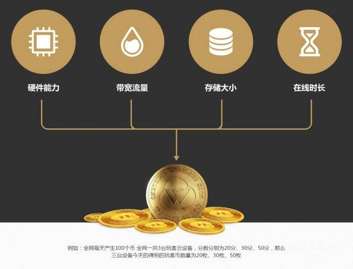 imtoken可以存什么币_im钱包可以存usdt_imtoken可以存什么币