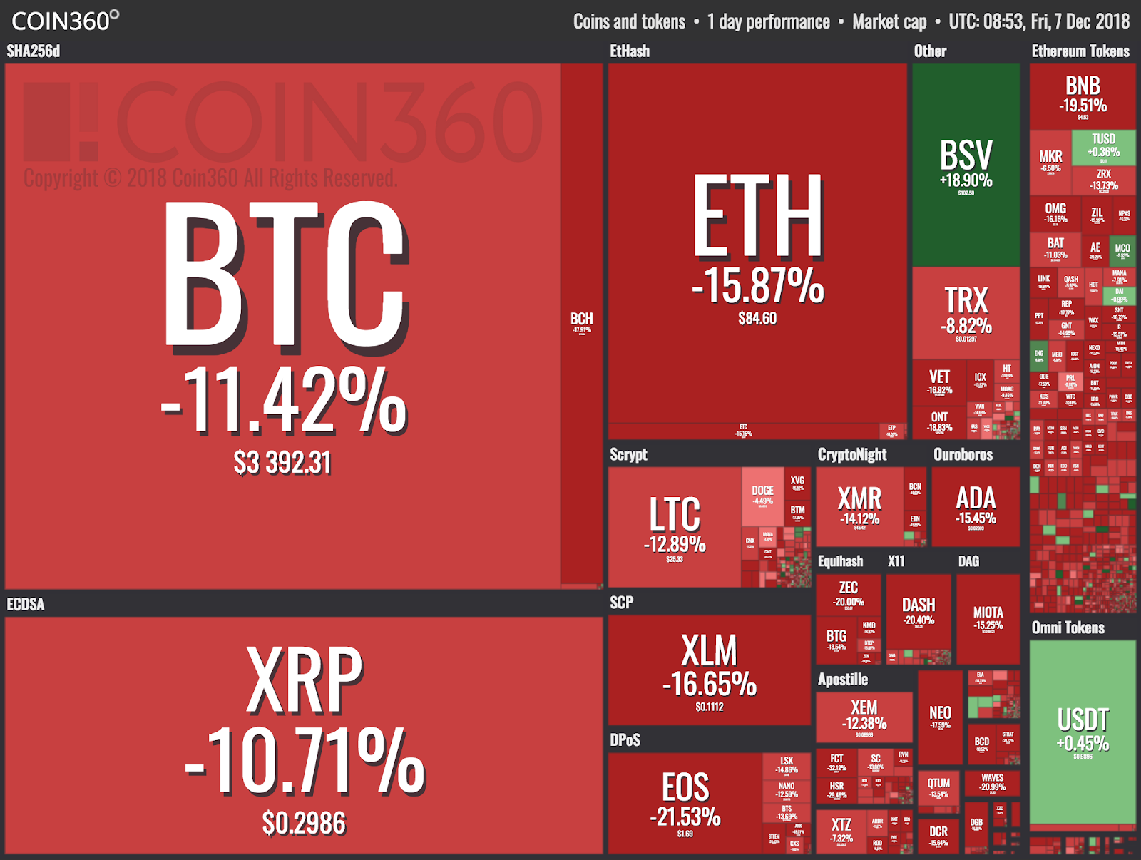 imtoken钱包可以存什么币_钱包里面的币可以买卖吗_im钱包可以存usdt