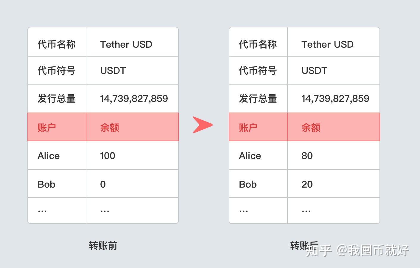 imtoken币种_如何在imtoken上发币_imtoken钱包币怎么交易