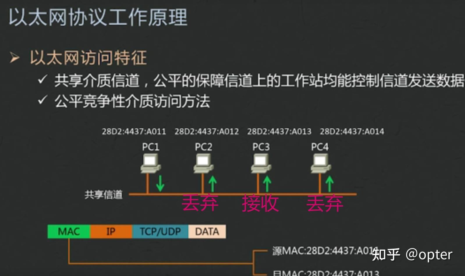 tp钱包以太链_TP钱包上怎么切换以太网络_tp钱包切换至heco网络