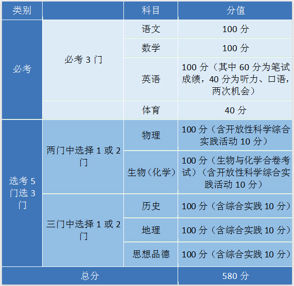 2023年河南中考_河南中考2024_河南二零二一年中考