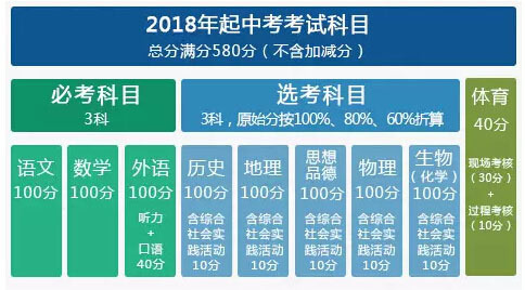 2023年河南中考_河南二零二一年中考_河南中考2024