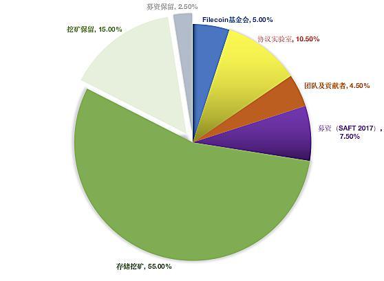 imtoken钱包矿工费购买_imtoken矿工费越来越高_imtoken矿工费怎么买