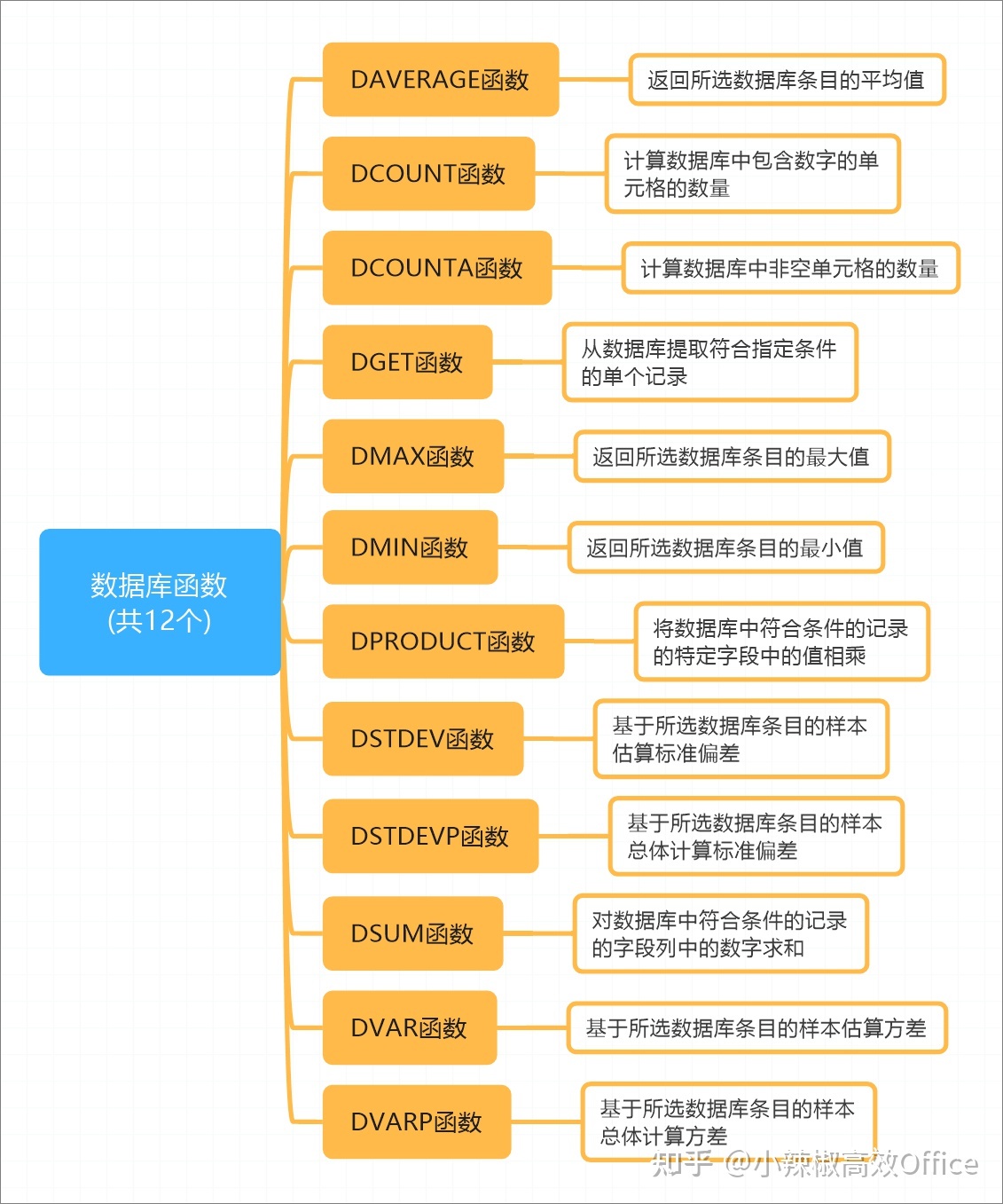 索引失效的几种情况_失效索引种情况怎么填_索引失效关键字