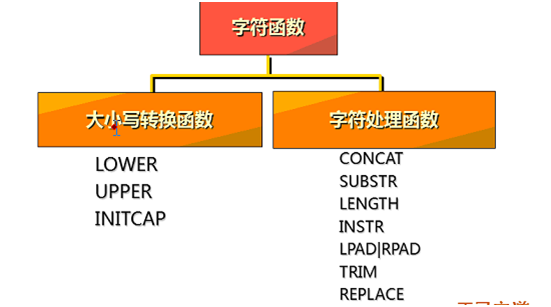 转语言软件_c语言int转char_转语言学校