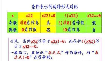 c语言int转char_转语言学校_转语言软件