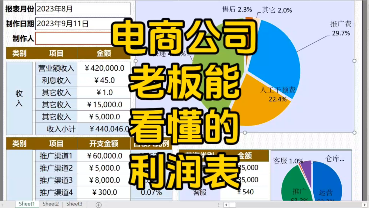 利润表格式如何_利润表表格电子版_电子表格利润表怎么编制