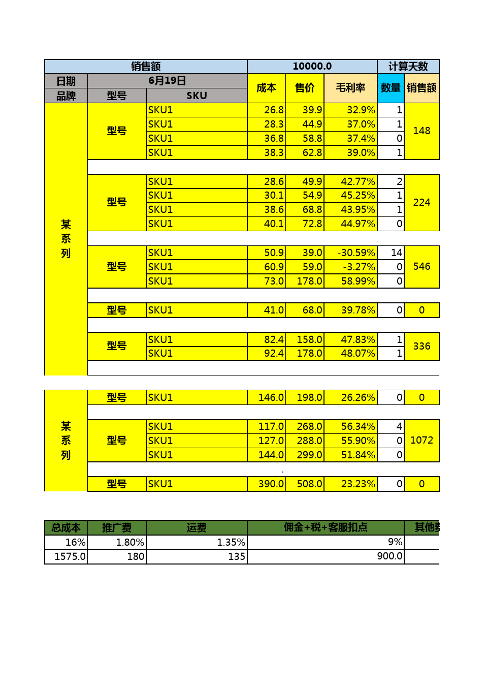 利润表格式如何_利润表表格电子版_电子表格利润表怎么编制