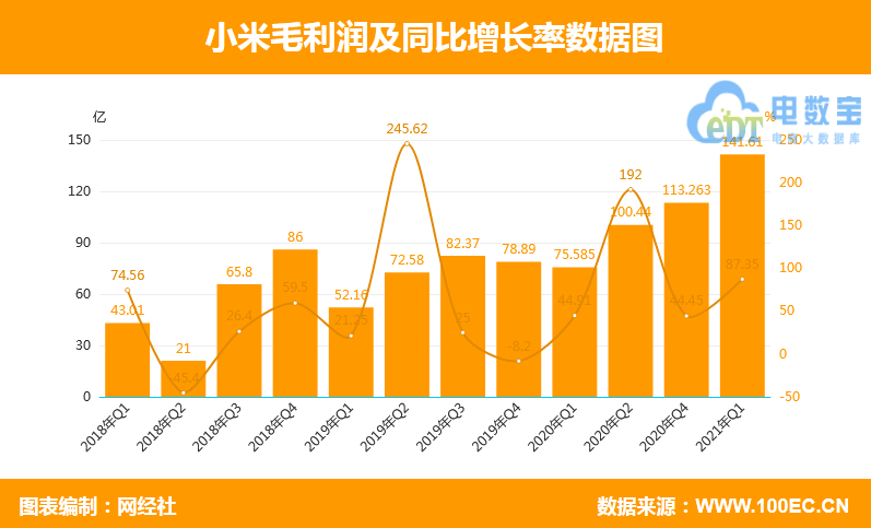 利润表格式如何_利润表表格电子版_电子表格利润表怎么编制