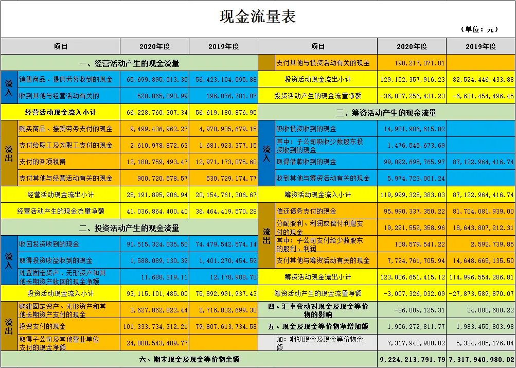 电子表格利润表怎么编制_利润表格式如何_利润表表格电子版