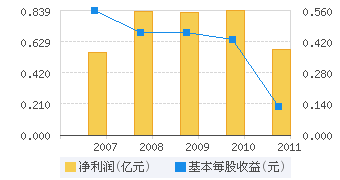 电子表格利润表怎么编制_利润表格式如何_利润表表格电子版