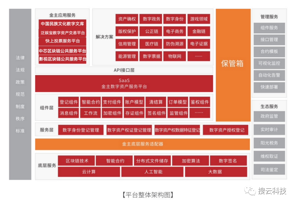 imtoken用户数量_imtoken操作流程_imtoken用户量