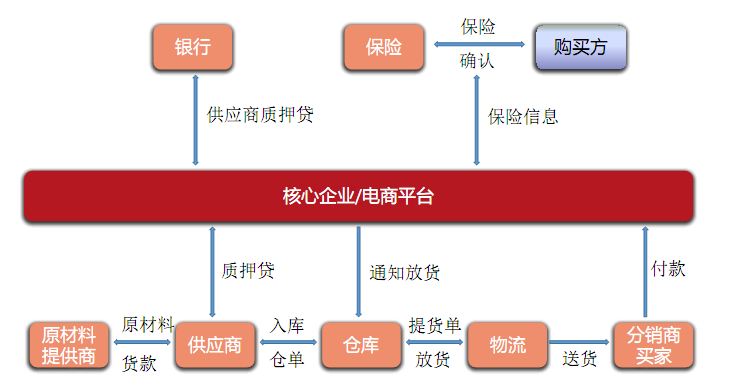 imtoken用户量_imtoken操作流程_imtoken用户数量