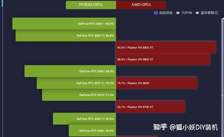 显卡天梯图2022年2月-2022年2月显卡天梯图揭秘：高端