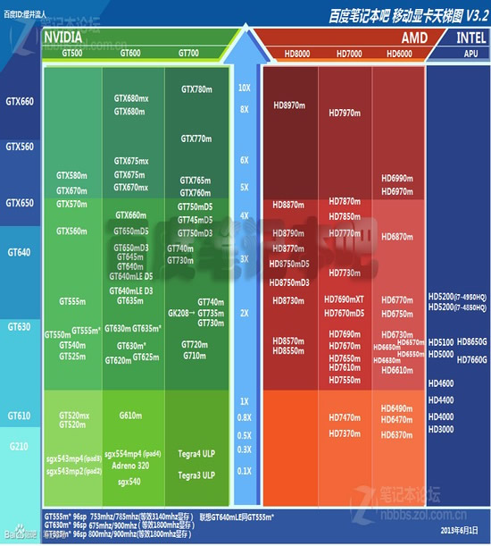 显卡天梯图2021.6_显卡天梯图2021年_显卡天梯图2022年2月