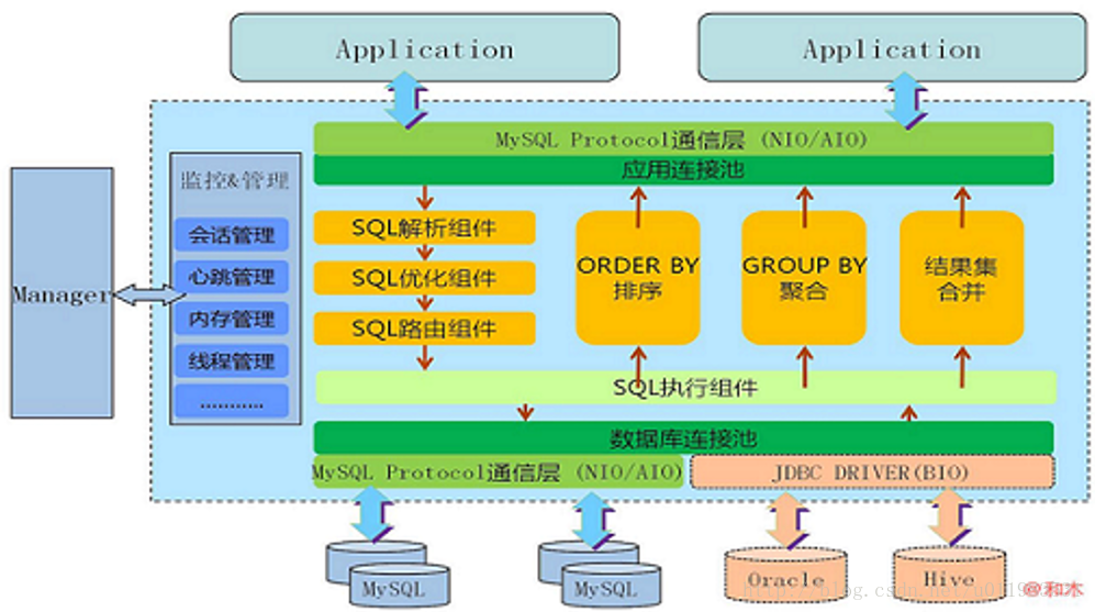 java连接数据库_java连接数据库的语句_java数据库连接库jdbc