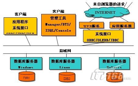 java连接数据库_java数据库连接库jdbc_java连接数据库的语句