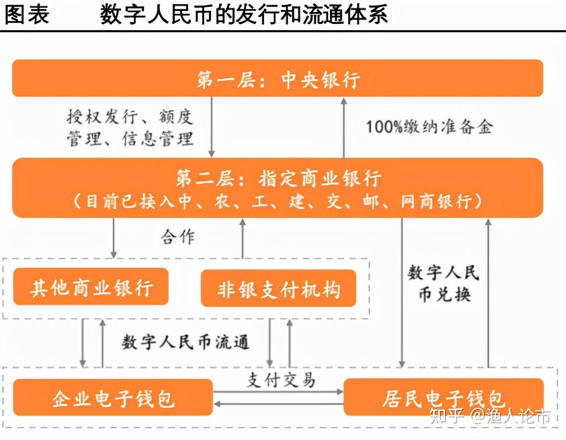 imtoken钱包的简介_imtoken钱包官方网站_imtoken钱包简介说明