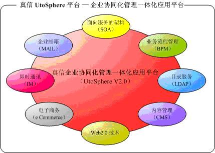 android组件化_组件化业务模型_组件化开发和模块化开发